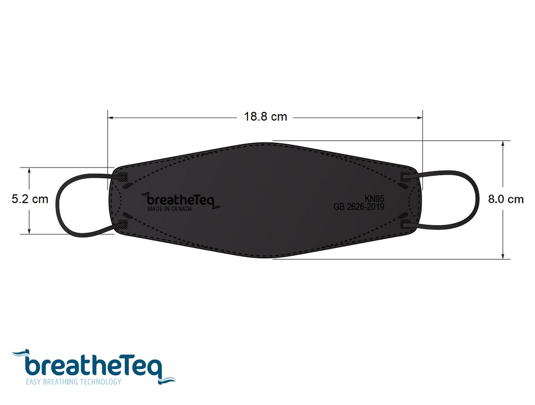 BreatheTeq KN95 SMALL Black Non-Medical Face Mask – breatheTeq